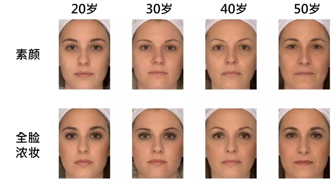 用色差仪检测年龄带来皮肤的变化